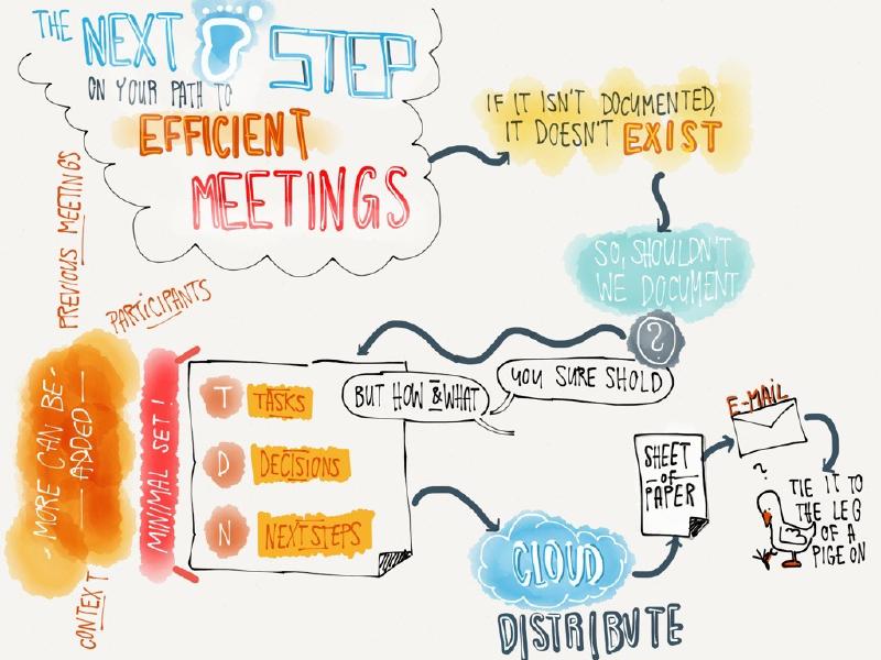 documentation is a vital part of meetings