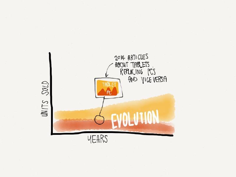 how relevant is todays discussion about pcs and tablets in the grand scheme of things?