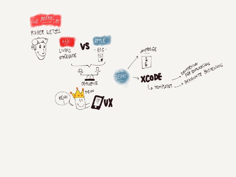 Sketchnote