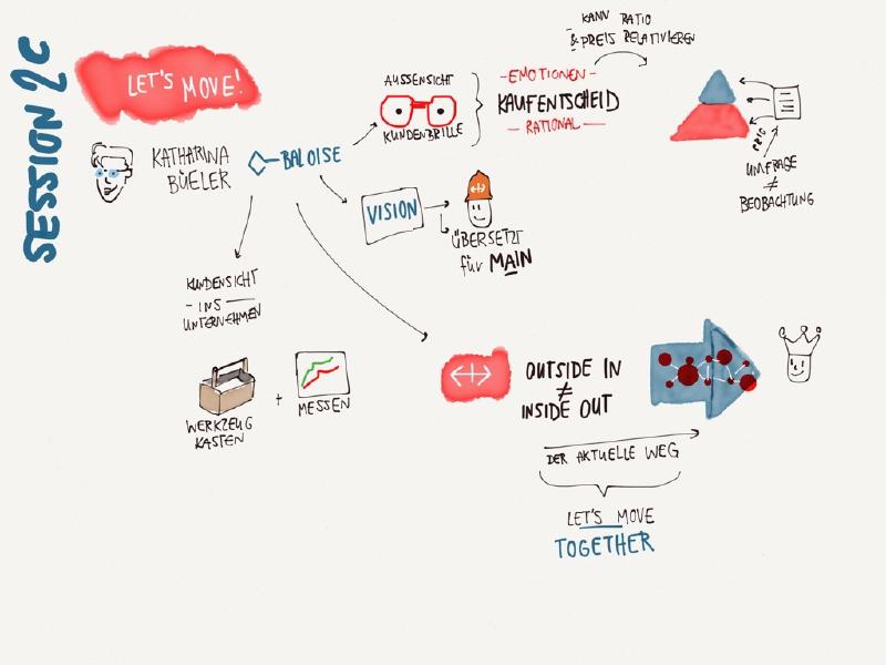Sketchnote