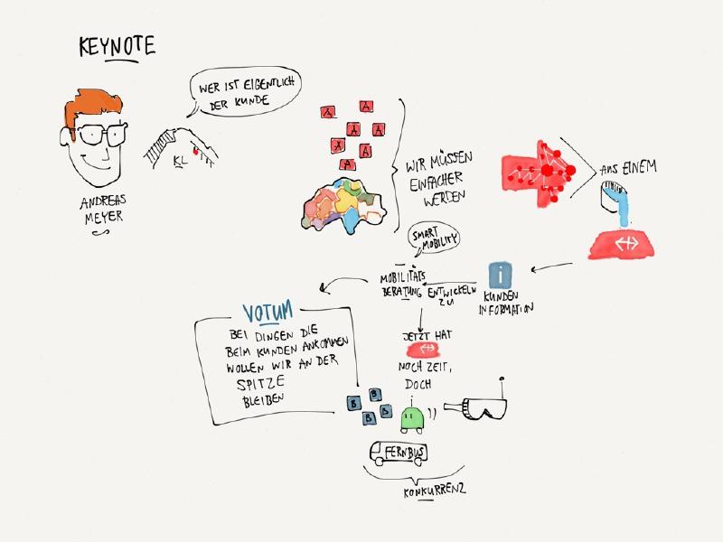 Sketchnote