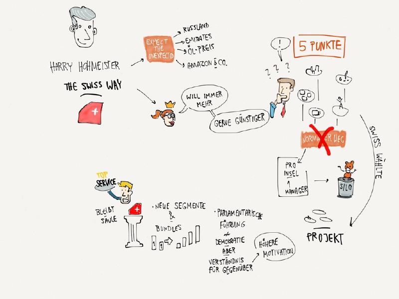 Keynote von Swiss CEO Harry Hohmeister