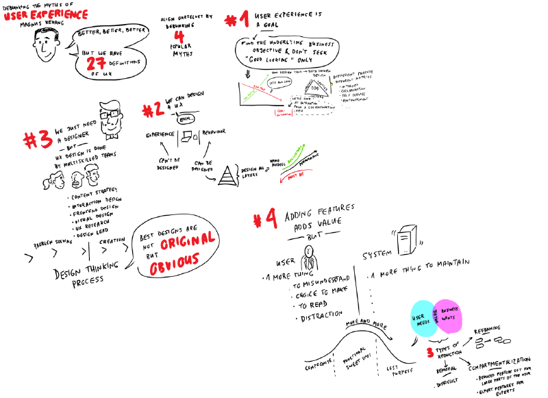 Debunking the 4 myths of user experience @gartnerDWS in London