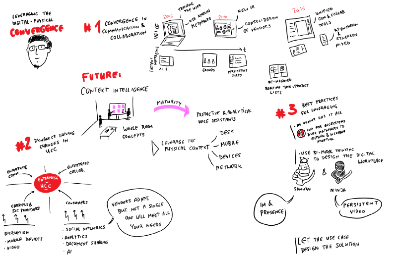 Leveraging the digital - physical convergence #gartnerDWS