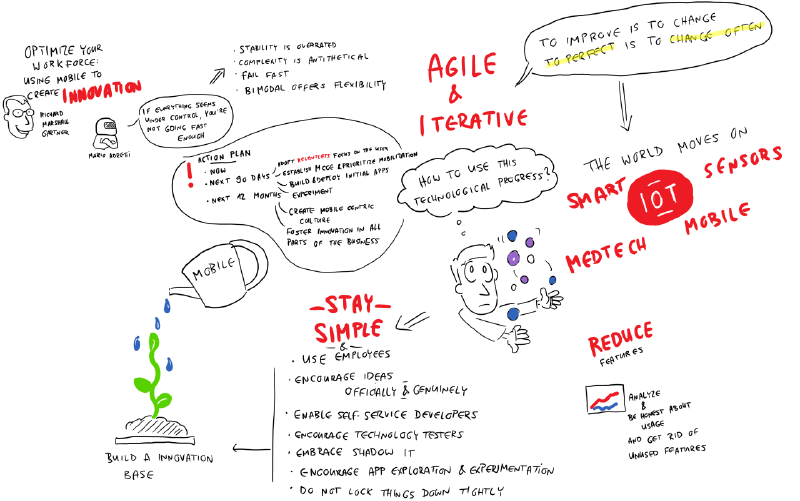 Optimize your Workforce: using mobile to create Innovation #gartnerDWS