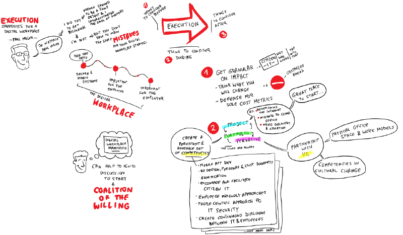 Execution strategies for a digital workplace - Paul Miller #GartnerDWS