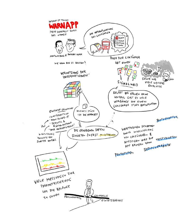 Internet of Things - WarnApp - Mehr Sicherheit durch das «Ding» - Martin Kyburz und Andreas Hofer #Tech4_2015